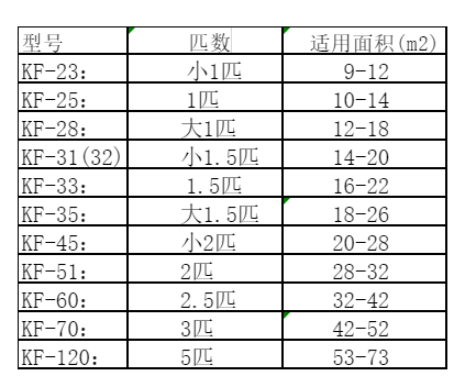 灞桥空调维修